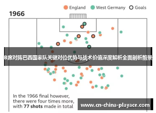 B席对阵巴西国家队关键对位优势与战术价值深度解析全面剖析前景