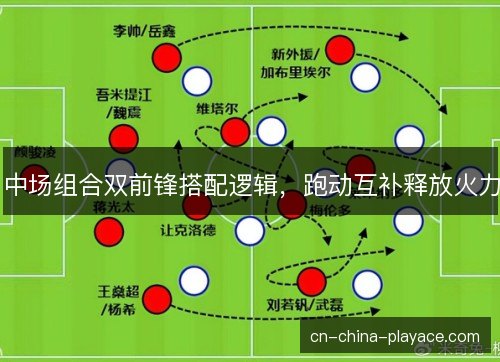 中场组合双前锋搭配逻辑，跑动互补释放火力